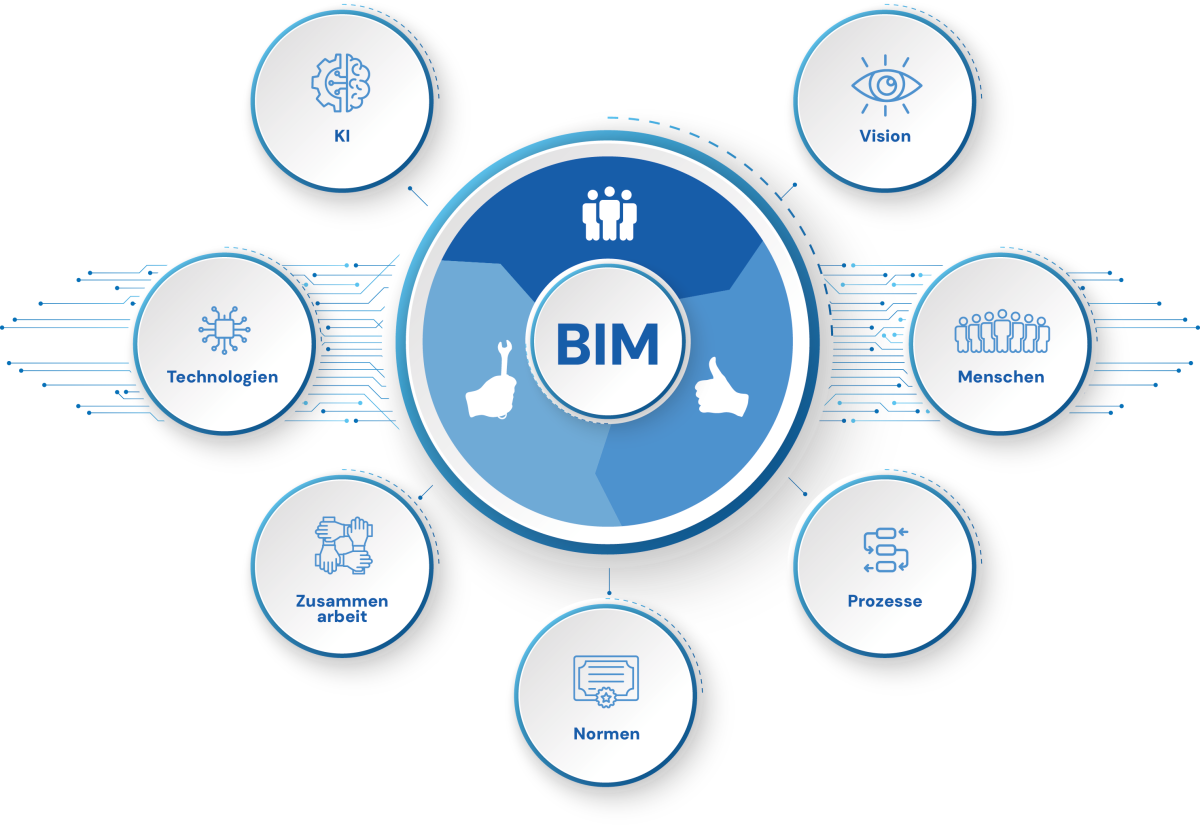 BIM Grafik